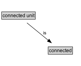 connected unit Diagram